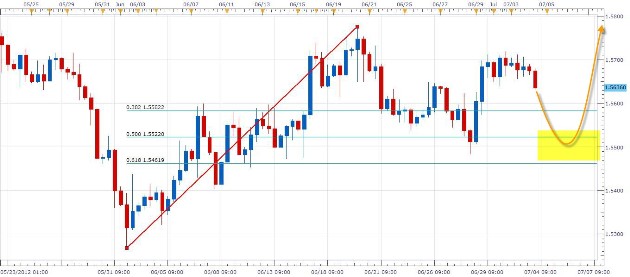 الرسم البياني 8 ساعات لزوج الدولار الباوند
